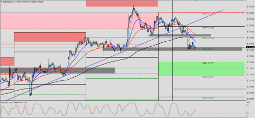 NZD/USD