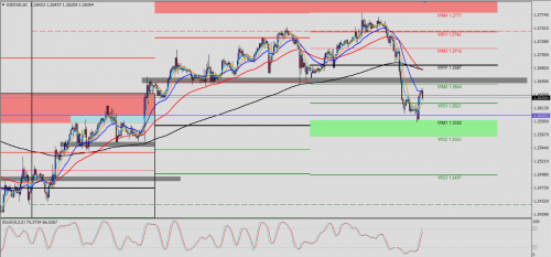 USD/CAD