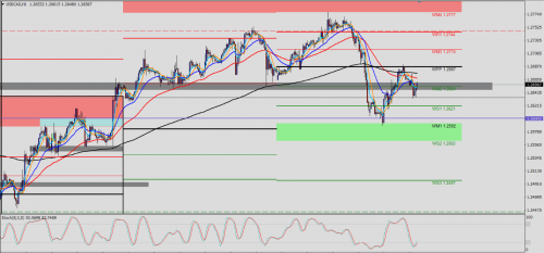 USD/CAD