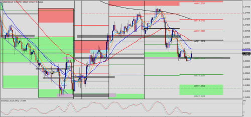 USD/CAD