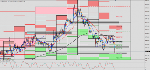 NZD/USD