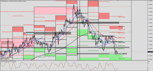 NZD/USD