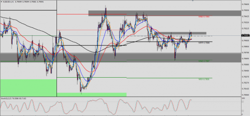 AUD/USD