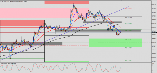 NZD/USD