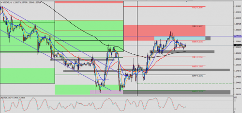 USD/CAD