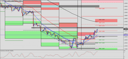 USD/CAD