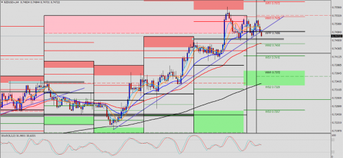 NZD/USD