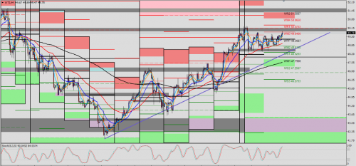 WTI