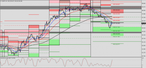 CAD/JPY