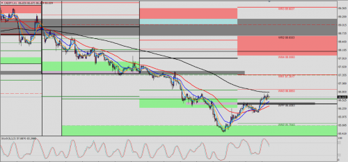 CAD/JPY