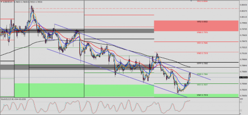 AUD/USD