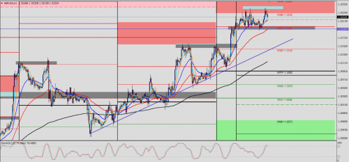 GBP/USD