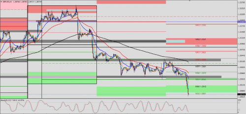 GBP/USD