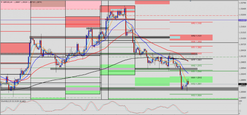 GBP/USD