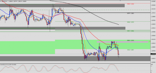 GBP/USD