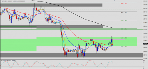 GBP/USD