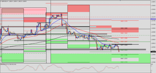 GBP/USD