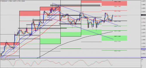 EUR/USD