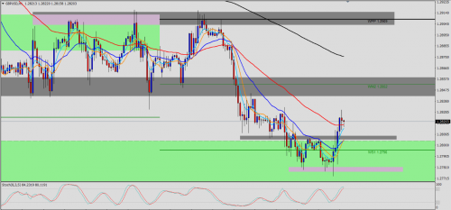 GBP/USD