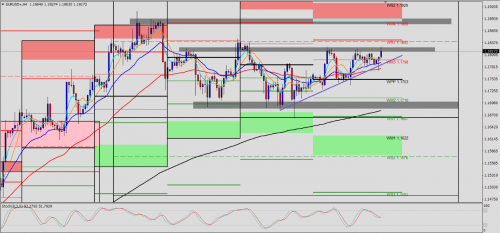 EUR/USD