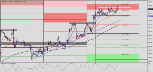 GBP/USD