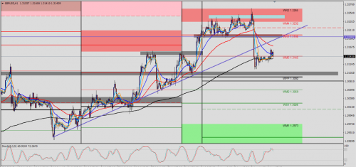 GBP/USD