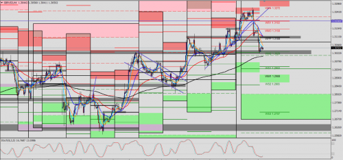 GBP/USD