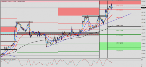 GBP/USD