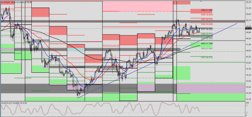 WTI