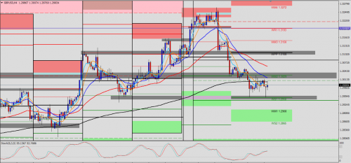 GBP/USD