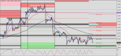 GBP/USD