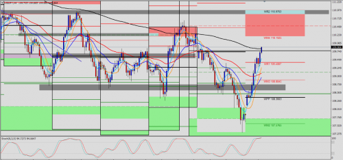 USD/JPY