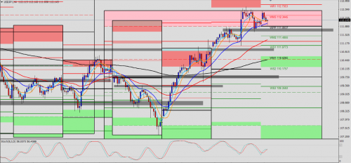 USD/JPY