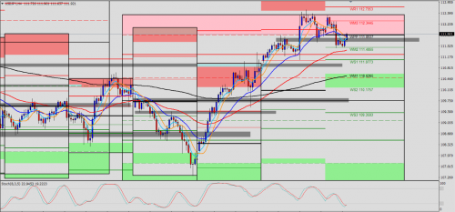 USD/JPY