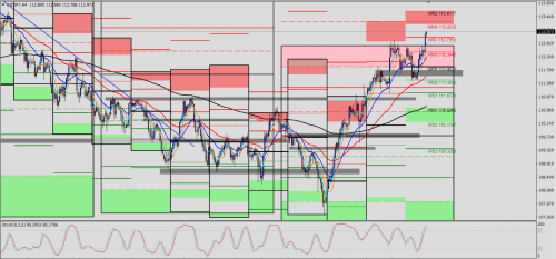 USD/JPY