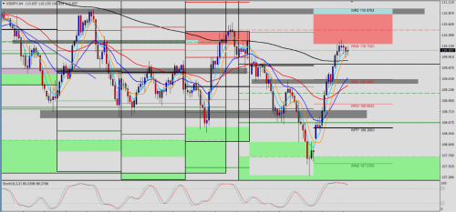 USD/JPY