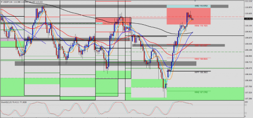 USD/JPY