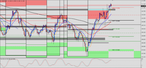 USD/JPY