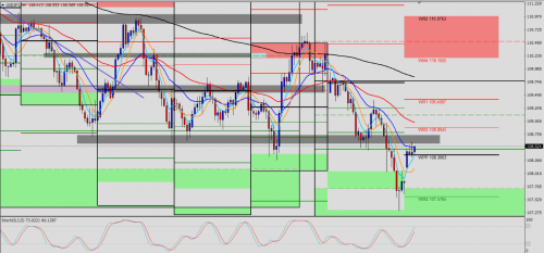 USD/JPY