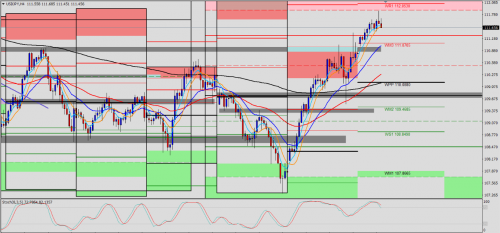 USD/JPY