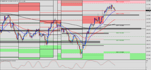 USD/JPY