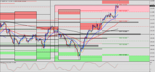 USD/JPY