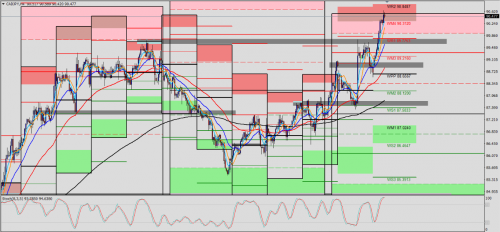 CAD/JPY