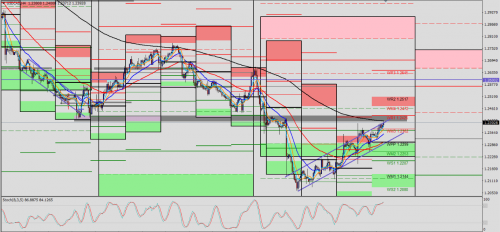 USD/CAD