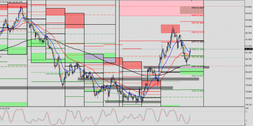 NZD/JPY