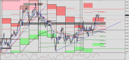 AUD/JPY