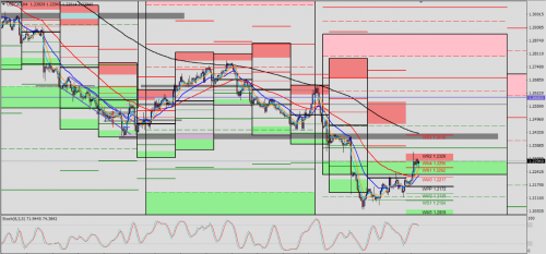 USD/CAD