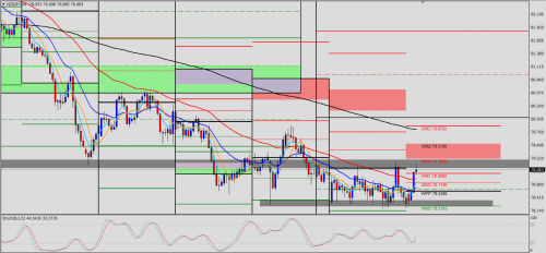 NZD/JPY