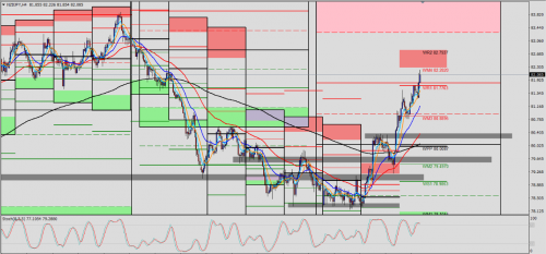 NZD/JPY