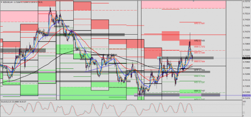 NZD/USD